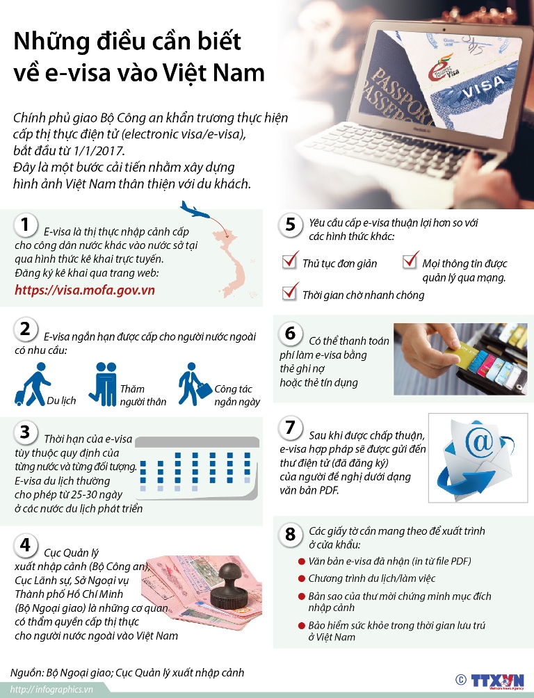 E-visa Việt Nam